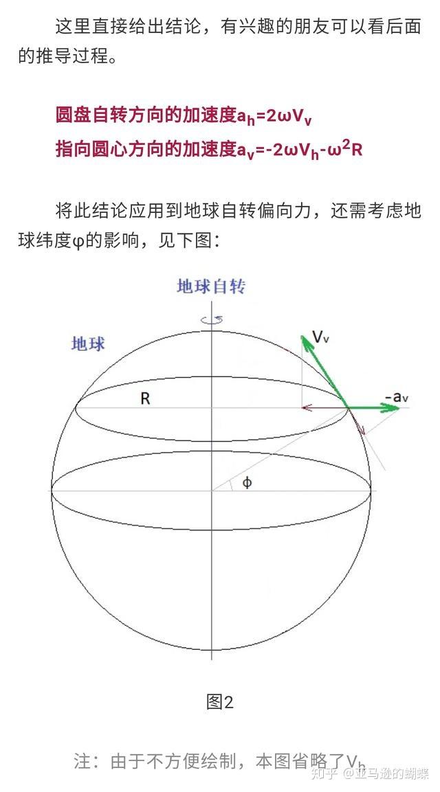 地转偏向力到底是什么东西,怎么产生的,有什么特征? - 知乎