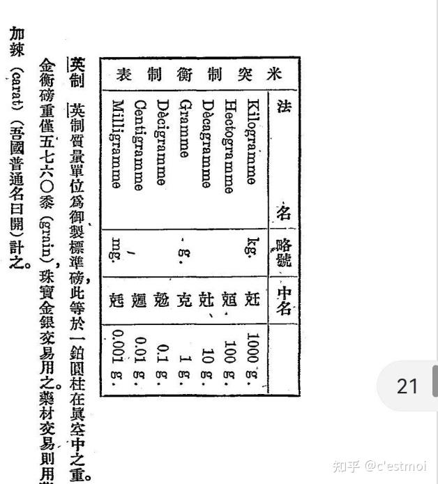 为什么gram 翻译成「克」而不不翻译成「贯」? - 知乎
