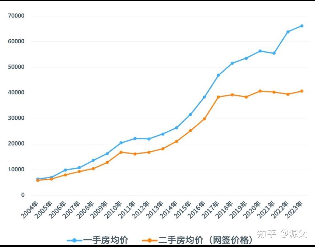 一线城市的男人女人更难开始一段感情对于结婚阻碍也更多为什么呢