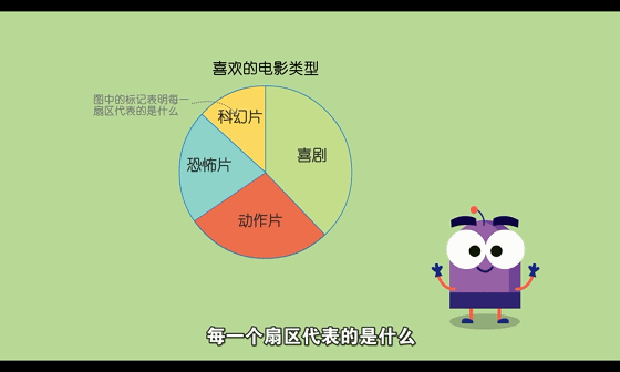 DK图解数学动画，包含1-6年级184个核心知识点 - 知乎