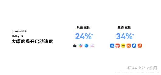 鸿蒙的流畅体验,架构是关键