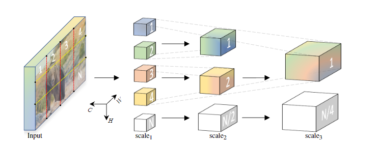 Improved Multiscale Vision Transformers for Classification and ...