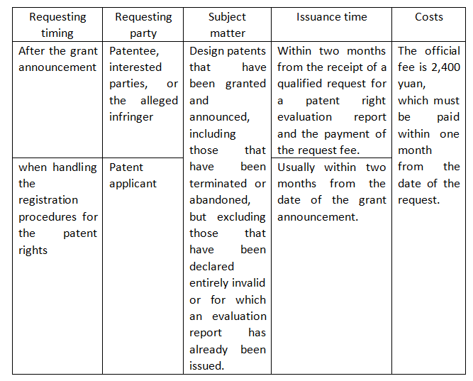 Patent Review Example The evaluation report for design patent rights