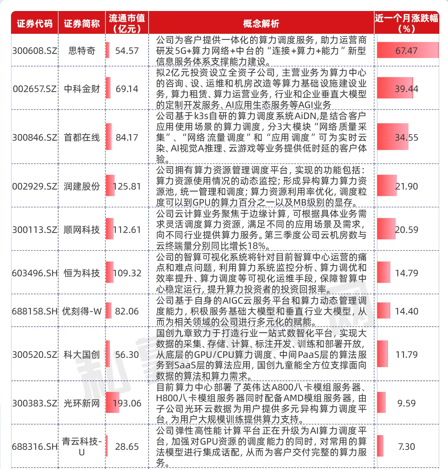 2023算力调度概念股一览表！附算力租赁、华为算力概念股！ - 知乎