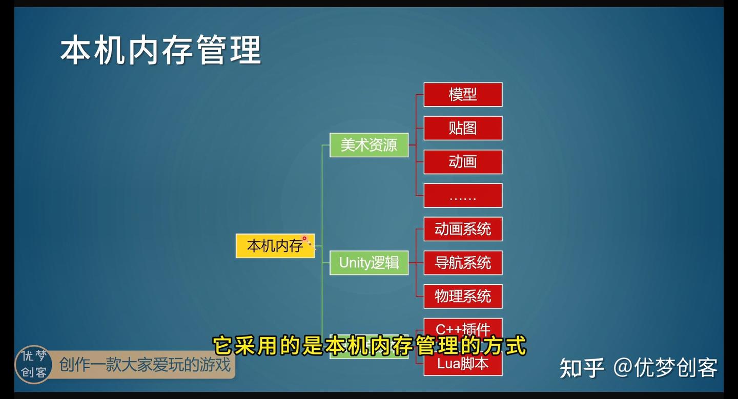 内存管理和垃圾收集-05：托管内存管理 - 知乎