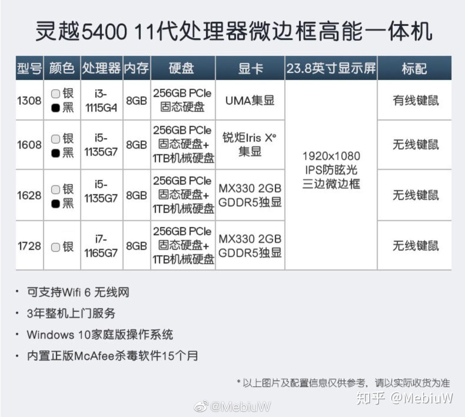为什么没有au配mx350或者mx450