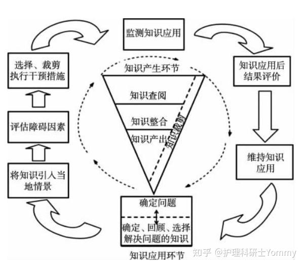 Pipost 护理文献一起读·肝癌患者术后胃肠功能障碍预防和护理的循证实践 - 知乎