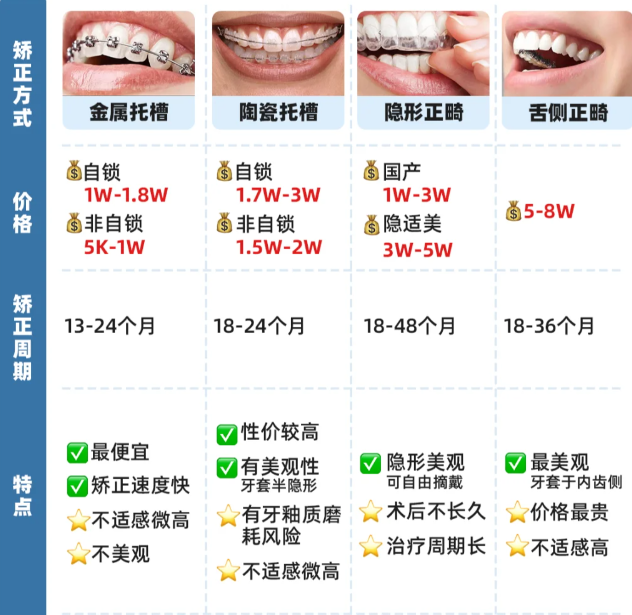 成都华西牙科收费标准图片