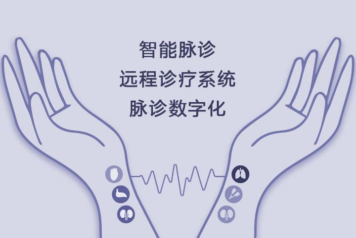数字化智能脉诊远程诊疗系统设计原理 - 知乎
