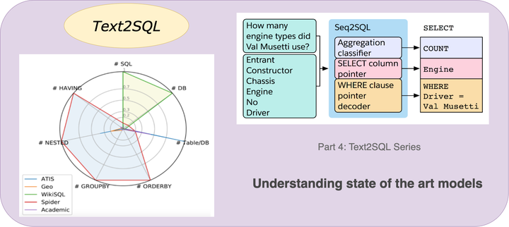 Text-to-SQL 入门 - 知乎