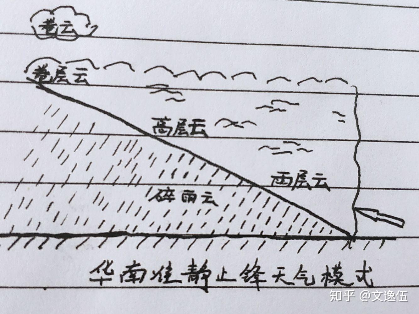 为什么华南准静止锋一年四季都有且秋季出现最少