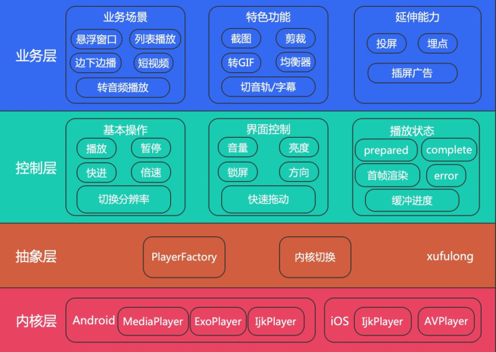  ijkplayer 