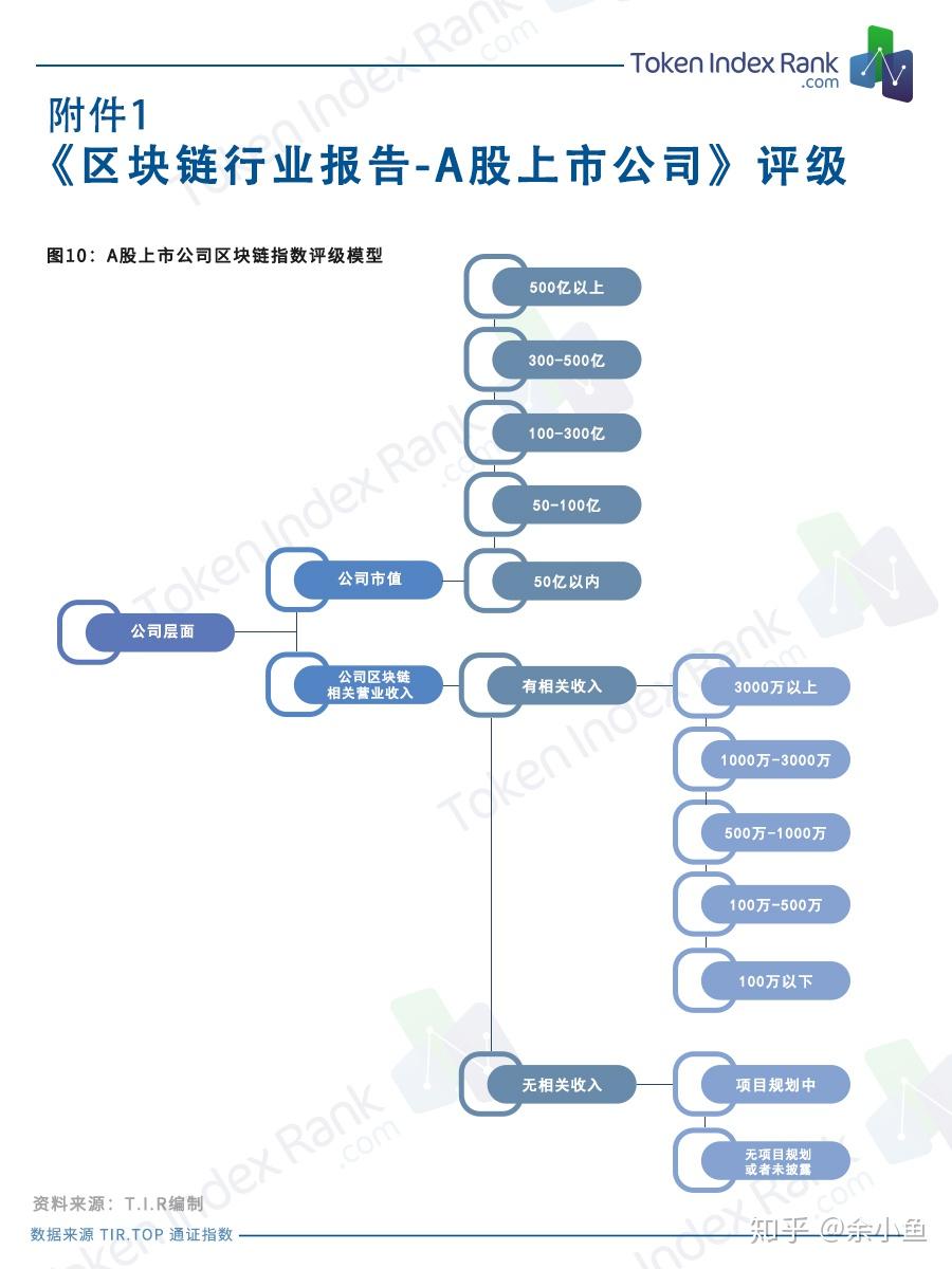 区块链上市公司(区块链上市公司龙头企业)
