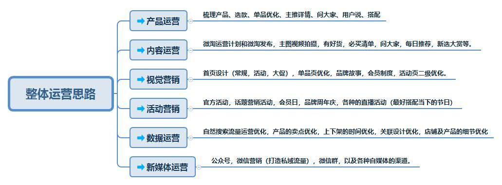 电商代运营行业的最新趋势