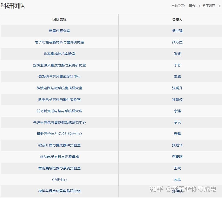 电子科技大学集成电路专业考研及就业方向?