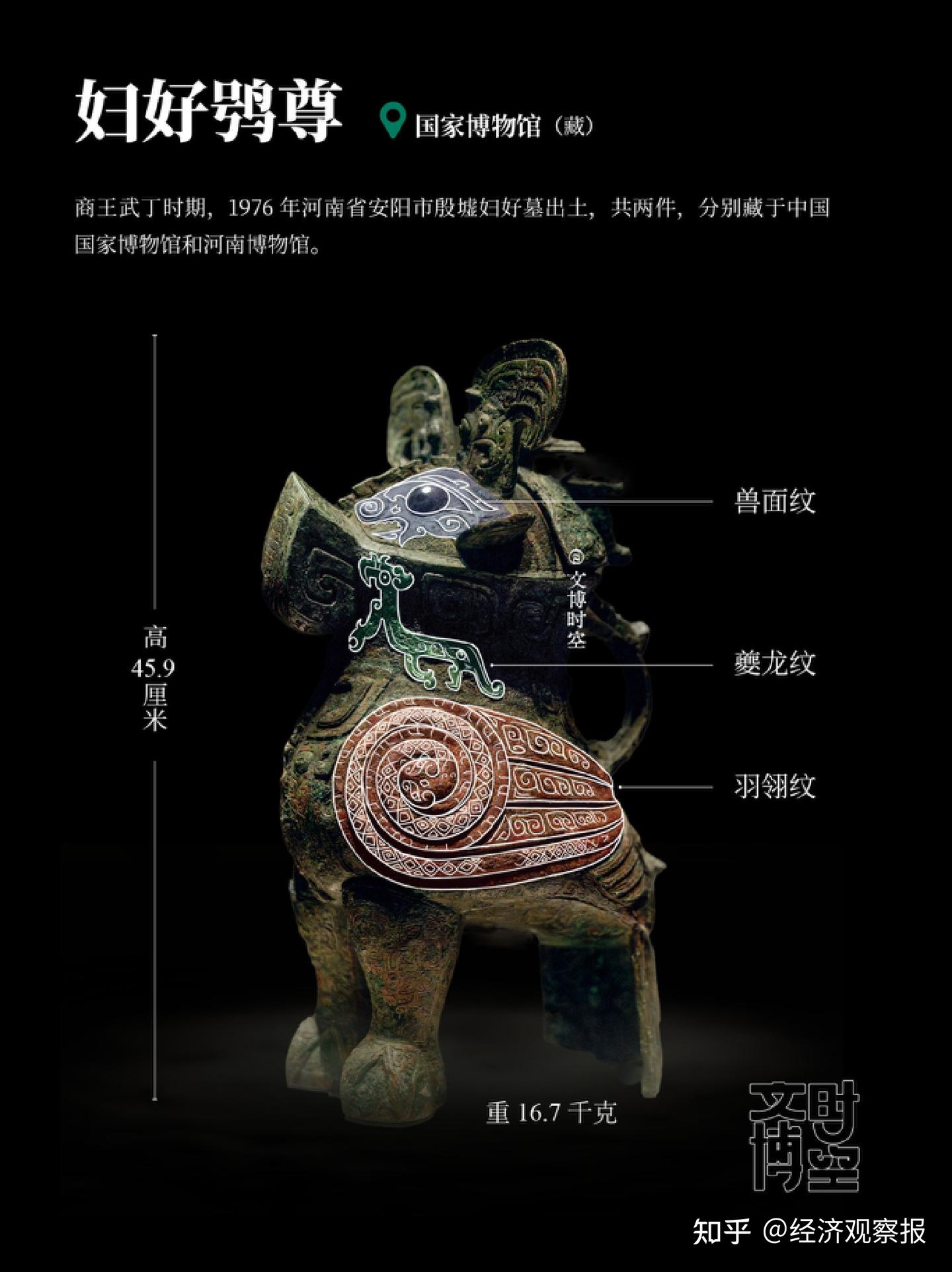 展翅欲飞：青铜器上的凤鸟纹｜读懂青铜器- 知乎