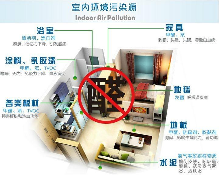 油漆味一般多久能散去 去油漆味的神器 - 知乎