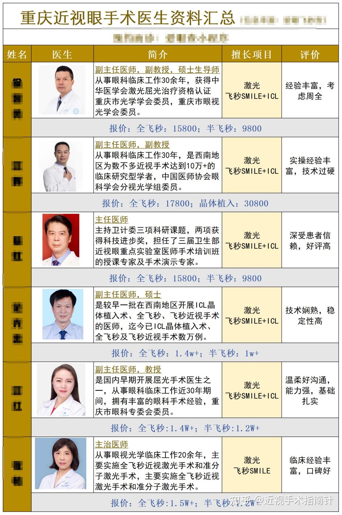 包含重庆男科医院排名哪家好的词条 包罗
重庆男科医院排名哪家好的词条（重庆包茎医院哪个好） 男科