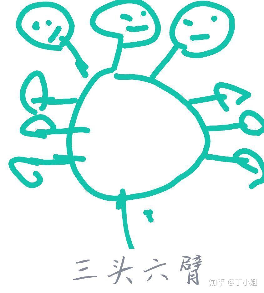 qq红包三头六臂怎么画?