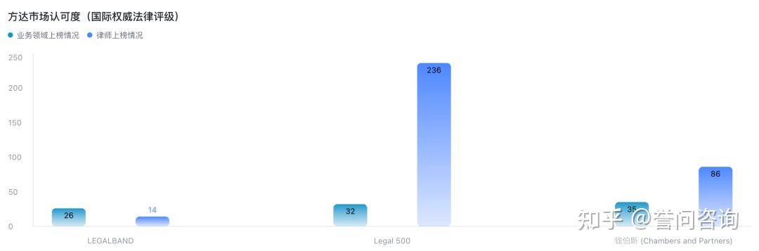 中国律所图鉴:方达律师事务所 - 知乎