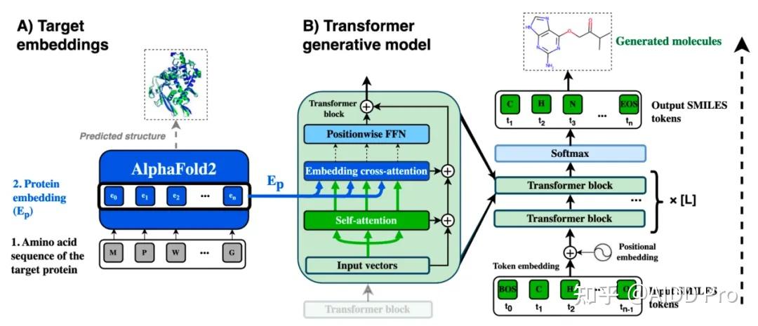Alphafold可以预测小分子结合以及设计药物吗？如何设计？ - 知乎