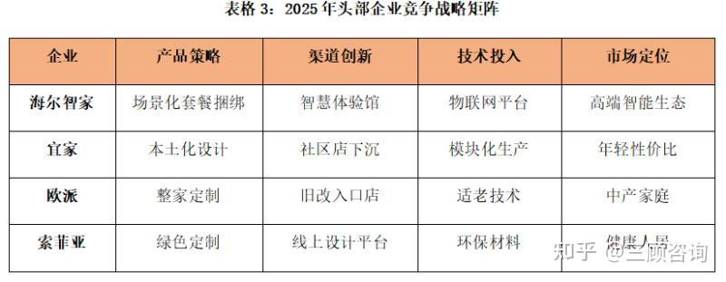 2025年中国家居行业分析报告(完整版)【家居行业管理咨询-家居行业分析-家居行业营销策划】 - 知乎