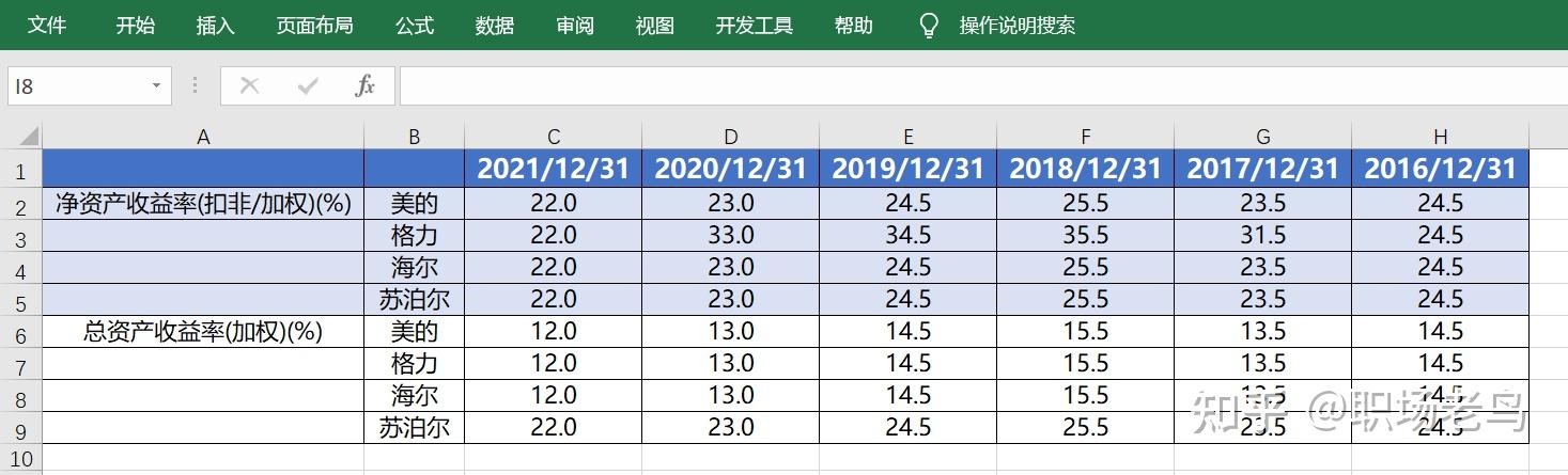 请问像这样两个或两个以上柱状图合并的图怎么做？ - 知乎
