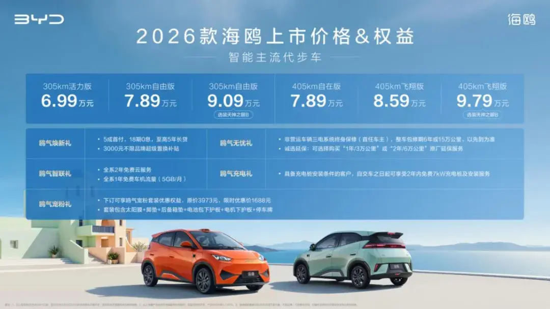 6.99万元起!比亚迪2026款海鸥,A00级首次上激光雷达