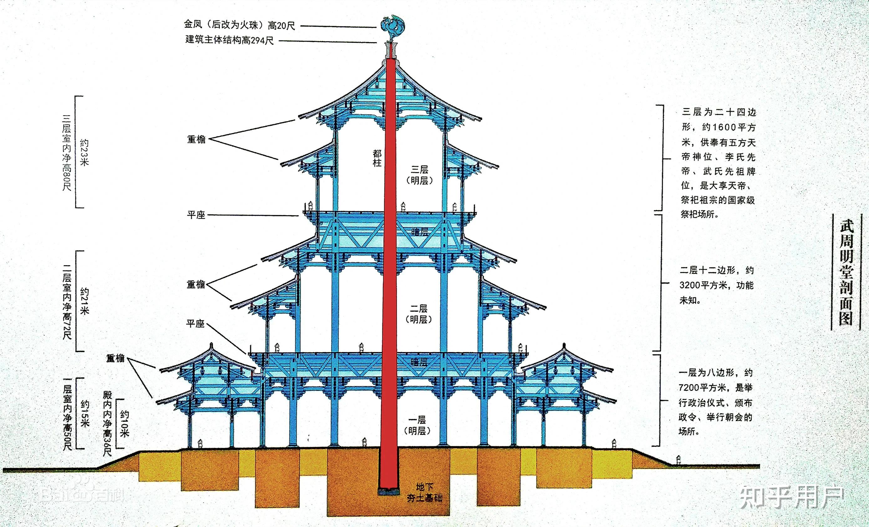 武则天修建的明堂中间那么大一根柱子在空间利用上不会很尴尬吗