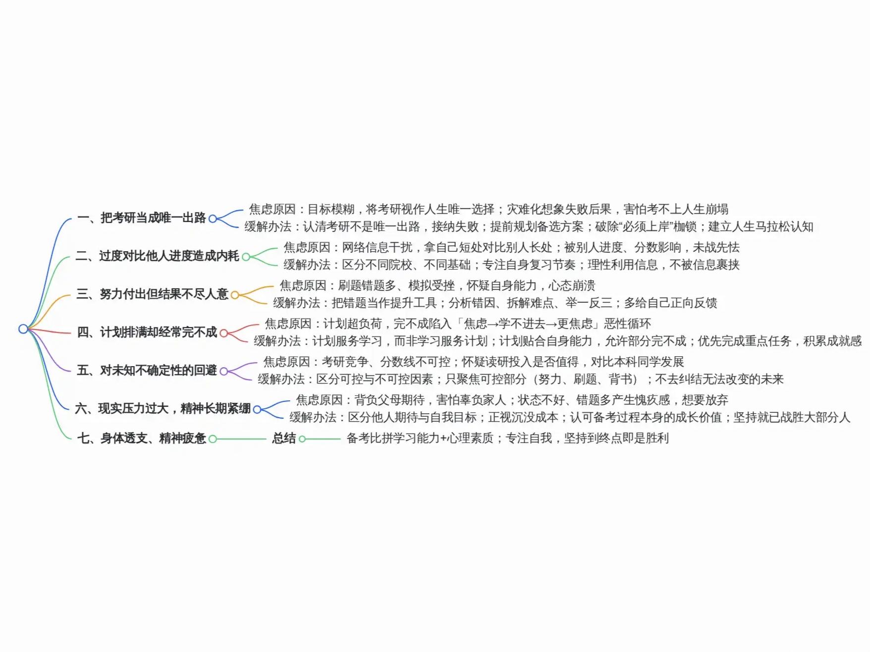 考研备考时总是感到焦虑,该如何缓解? - 知乎