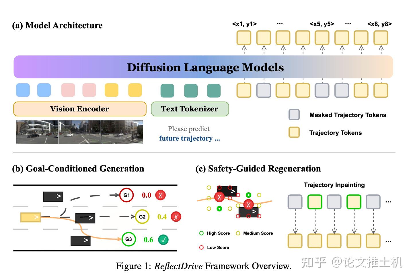 Discrete Diffusion for Reflective Vision-Language-Action Models in ...
