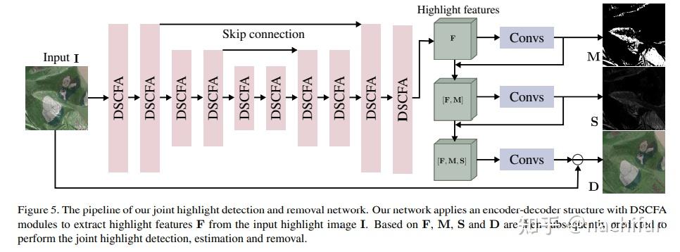 A Multi-Task Network for Joint Specular Highlight Detection and Removal ...