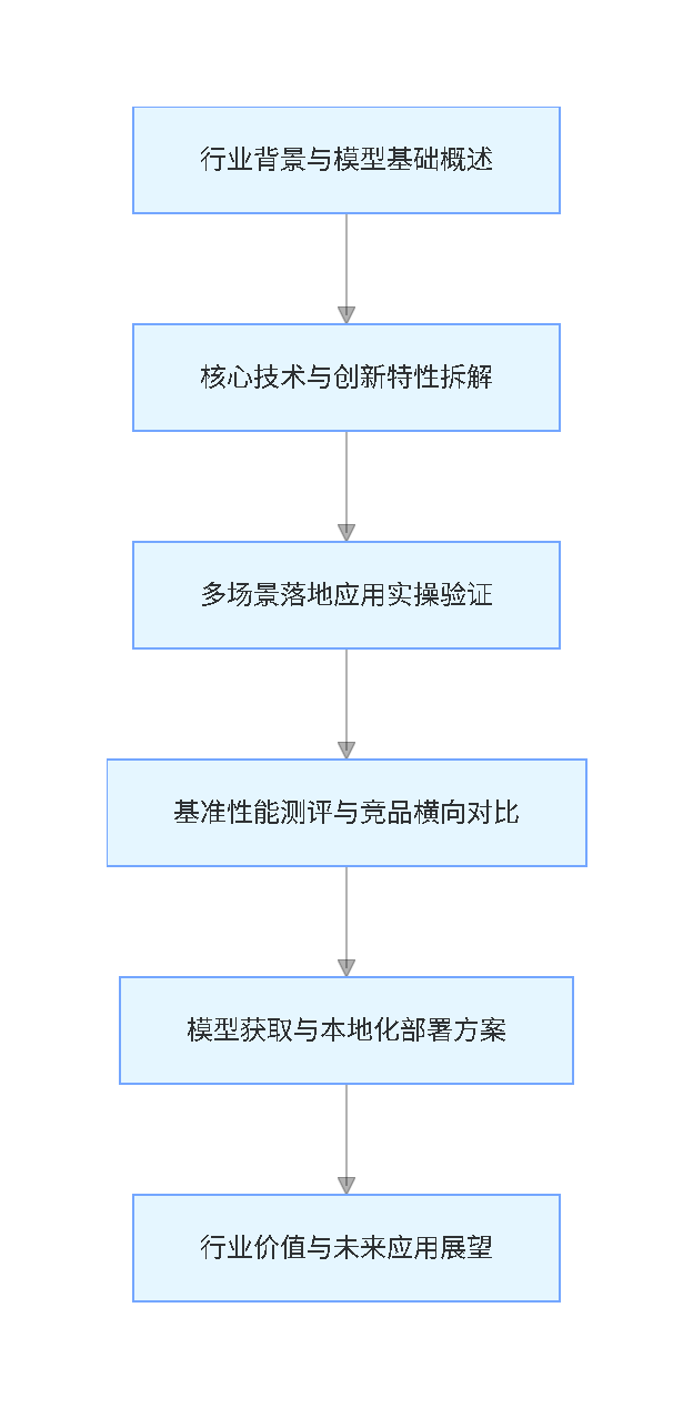 MiniMax M2.5大模型技术原理、性能测评与落地应用全解析|附教程 - 知乎