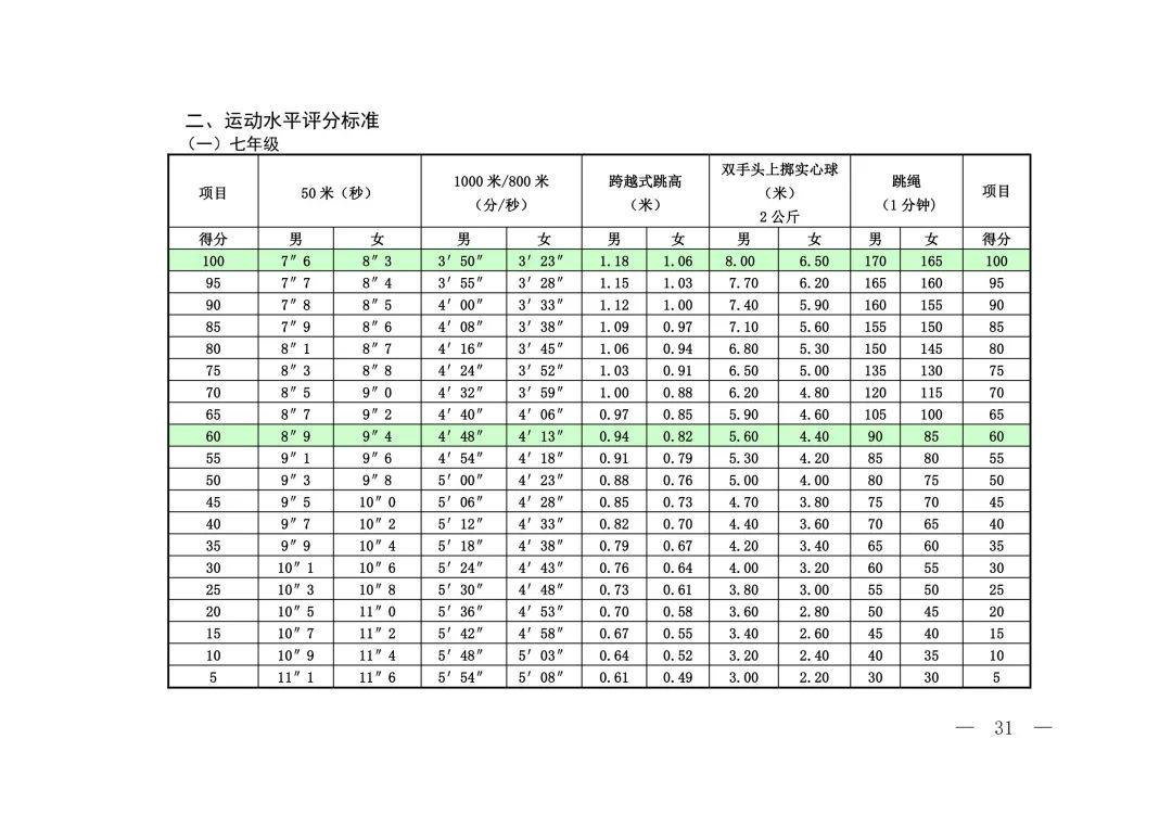 2023上海中考体育考试项目及评分标准