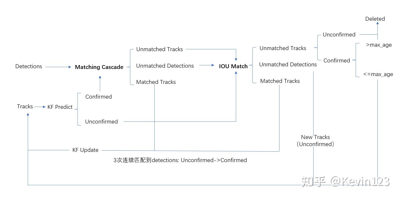 AI视频智能分析技术与应用 - 知乎