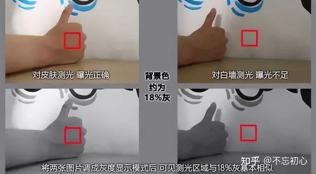 摄影技巧|学习4种测光模式、3个测光技巧 - 知乎
