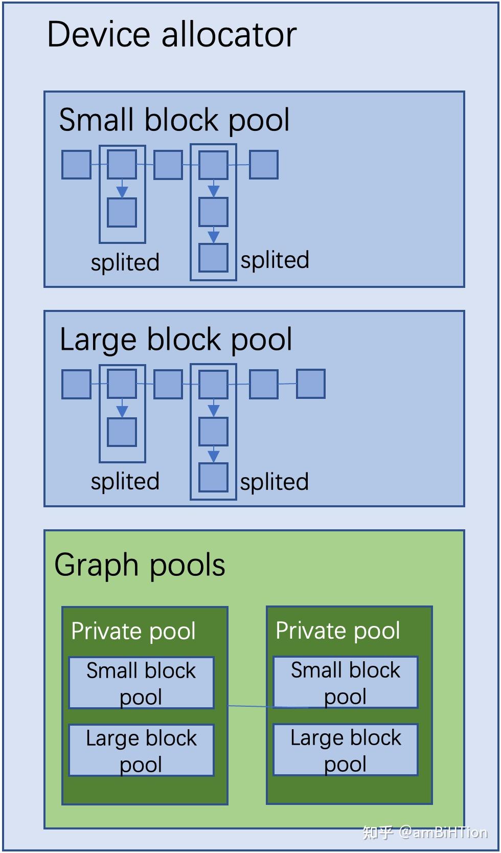 PyTorch CUDA Backend Pytorch cuda backend
