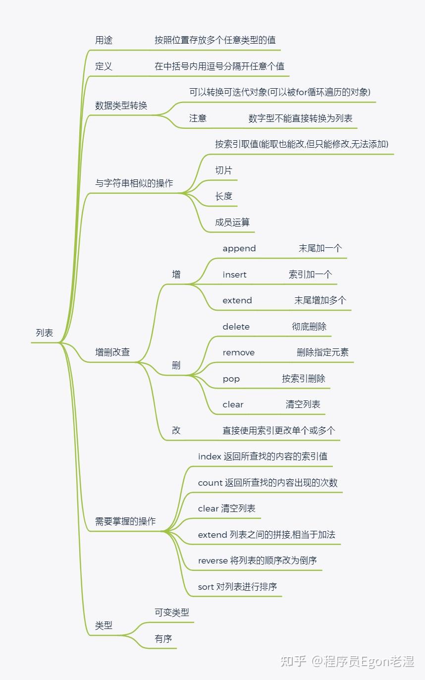 8、基本数据类型及内置方法 - 知乎