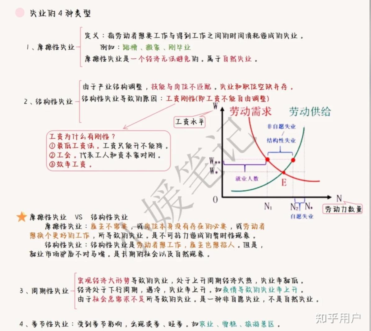 什么是周期性失业？ - 知乎
