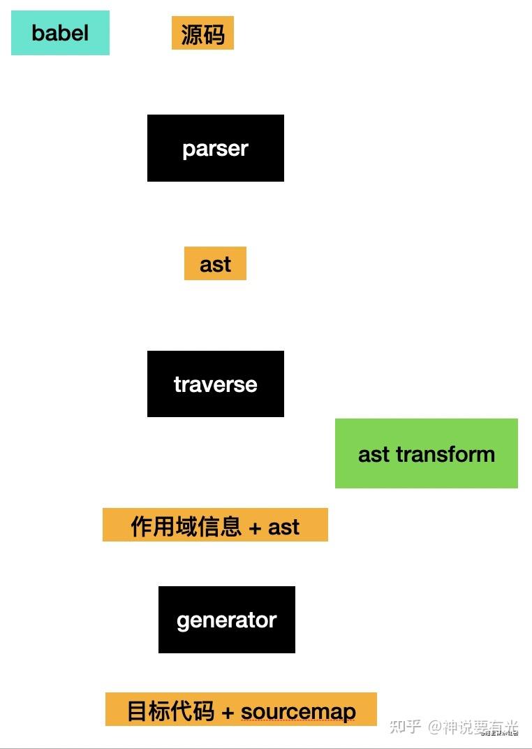 为什么说用 babel 编译 typescript 是更好的选择 - 知乎