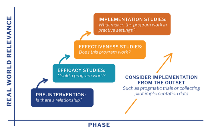 What Is Translational Science