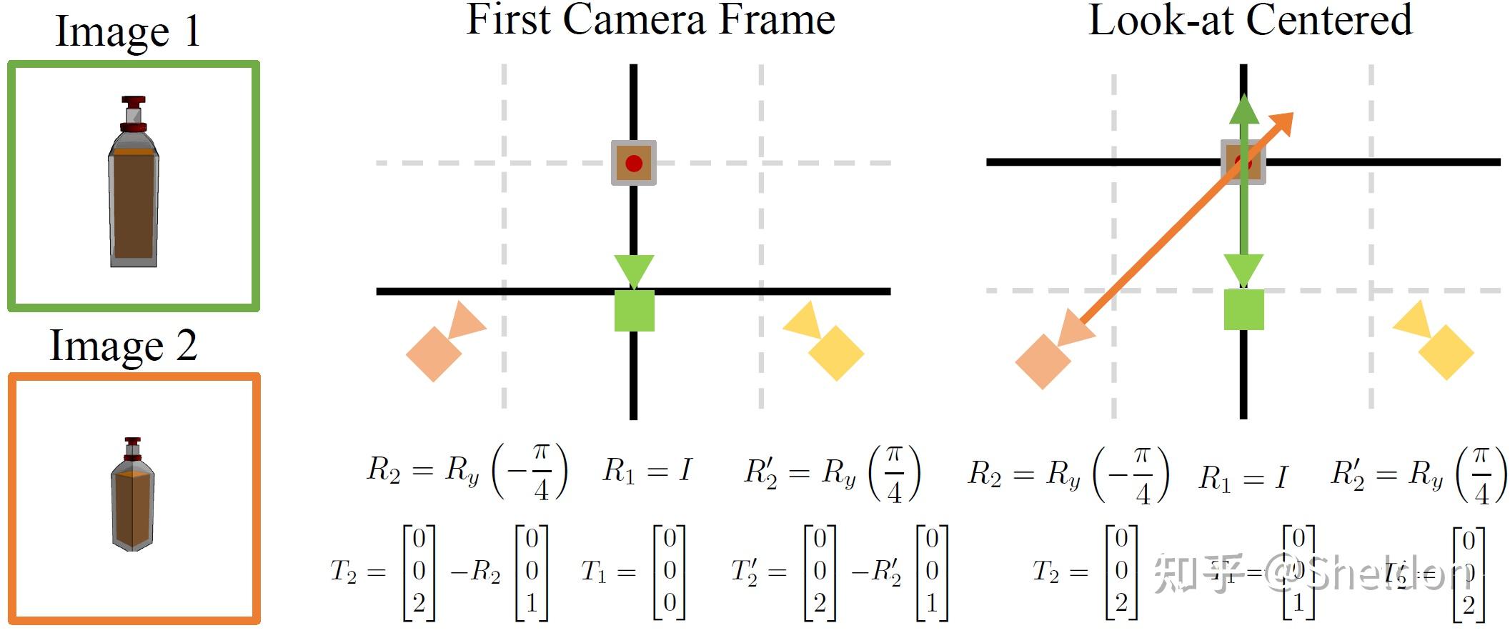 Example Baseline In Camera Wide-baseline Images Camera Pose Estimation (大视角差异相机姿态估计) - 知乎