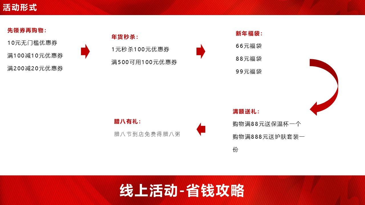 大型商超电商春节自媒体营销推广运营规划案