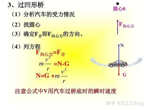 当汽车通过拱形桥时为什么重力大于支持力而通过凹形桥时重力小于支持