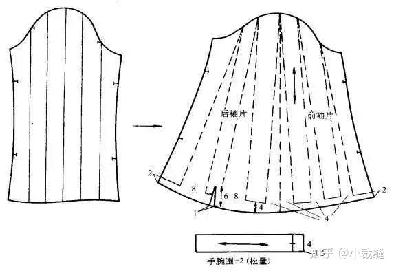 衣袖款式造型的分类及纸样设计 - 知乎