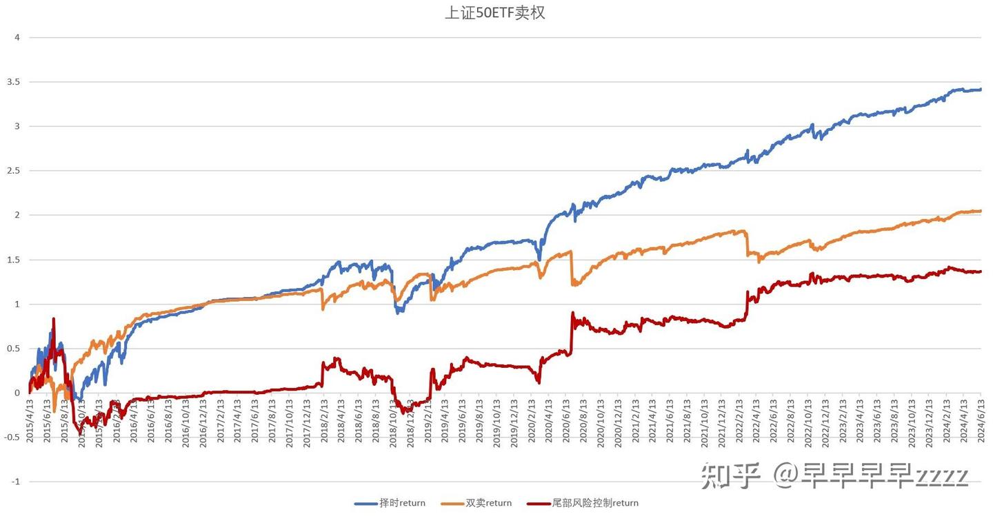 期权策略（4）-波动率择时与风控- 知乎