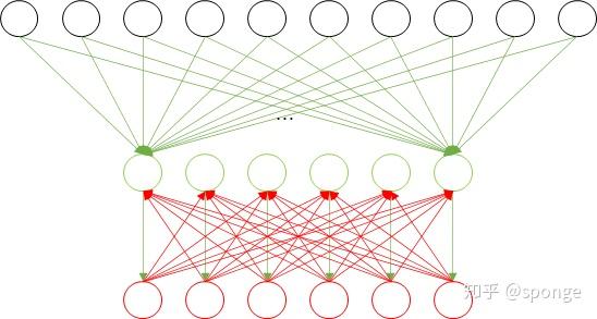 Rethinking Unsupervised learning SNN using STDP - 知乎
