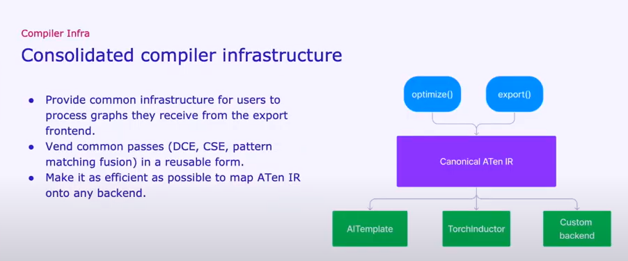 PyTorch 2.0: Compiler - talk notes - 知乎