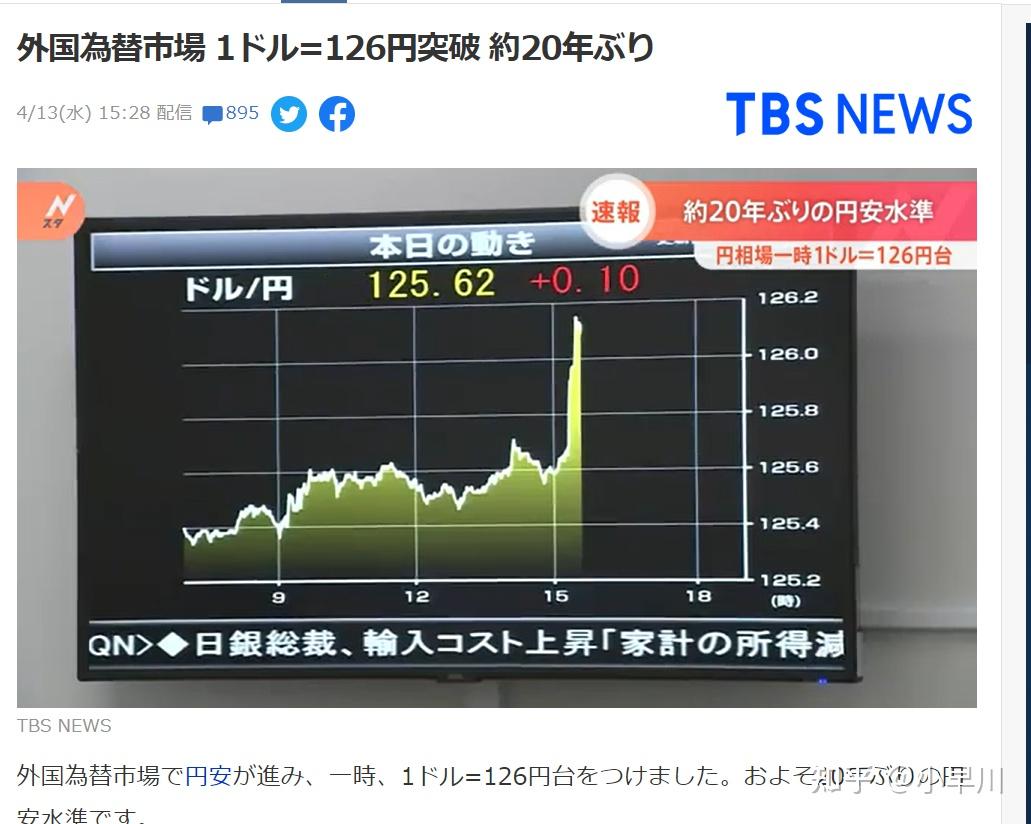 日本物价涨涨涨！日元兑美金汇率创近20年新低- 知乎