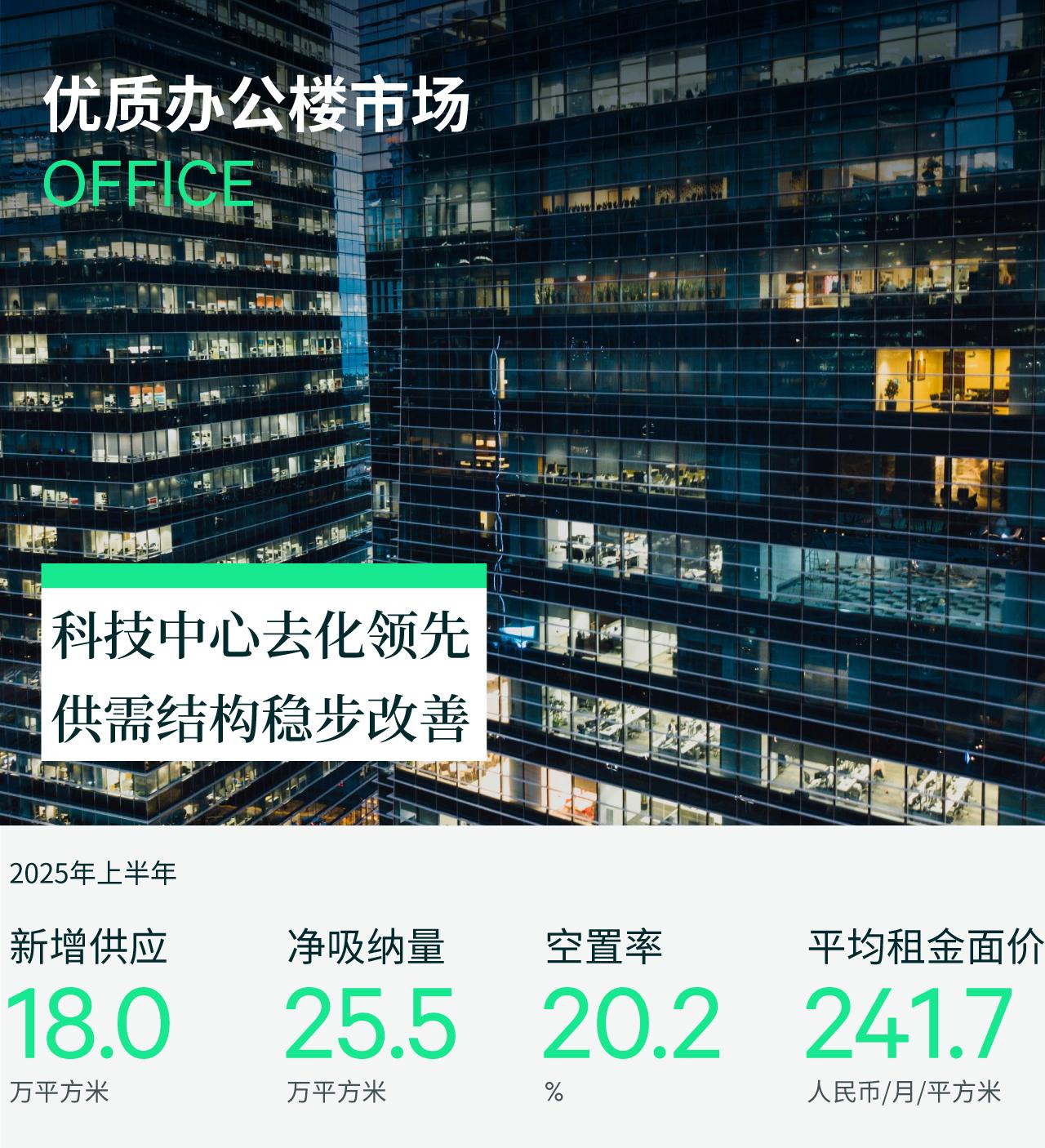 2025年上半年北京房地产市场回顾 - 知乎